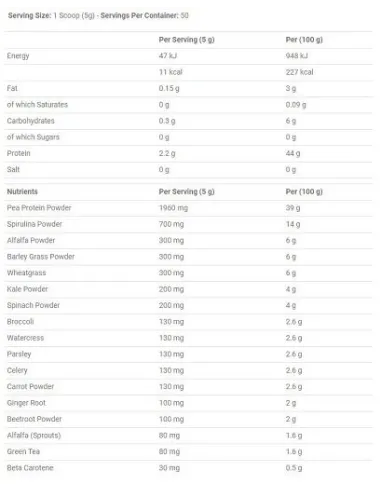 BodyNutrition | Critical Greens (250g) Applied Nutrition