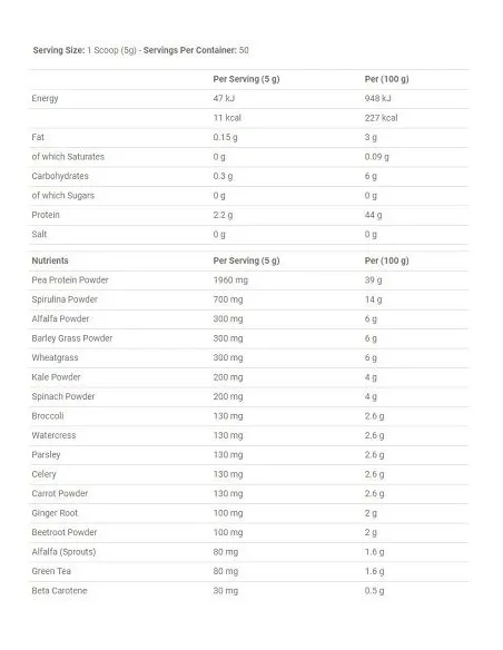 BodyNutrition | Critical Greens (250g) Applied Nutrition