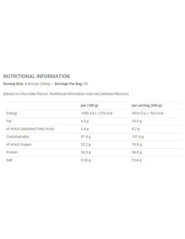 BodyNutrition | Critical Mass Original (6kg) Applied Nutrition