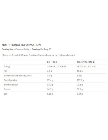 BodyNutrition | Critical Mass Original (6kg) Applied Nutrition