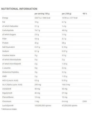 BodyNutrition | Critical Mass Professional (6 kg) Applied Nutrition