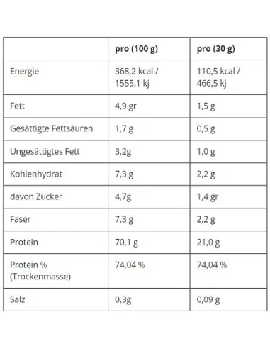 BodyNutrition | Critical Whey (2 Kg) Applied Nutrition