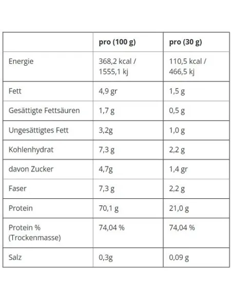 BodyNutrition | Critical Whey (2 Kg) Applied Nutrition