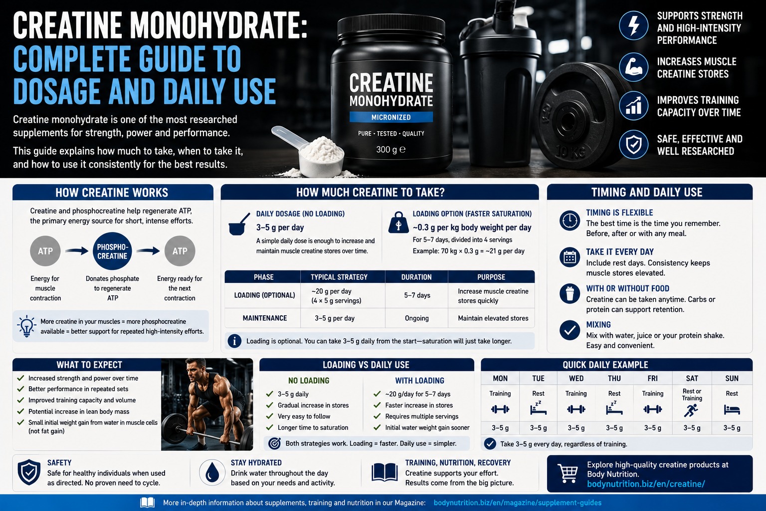Creatine monohydrate: complete guide to dosage and daily use