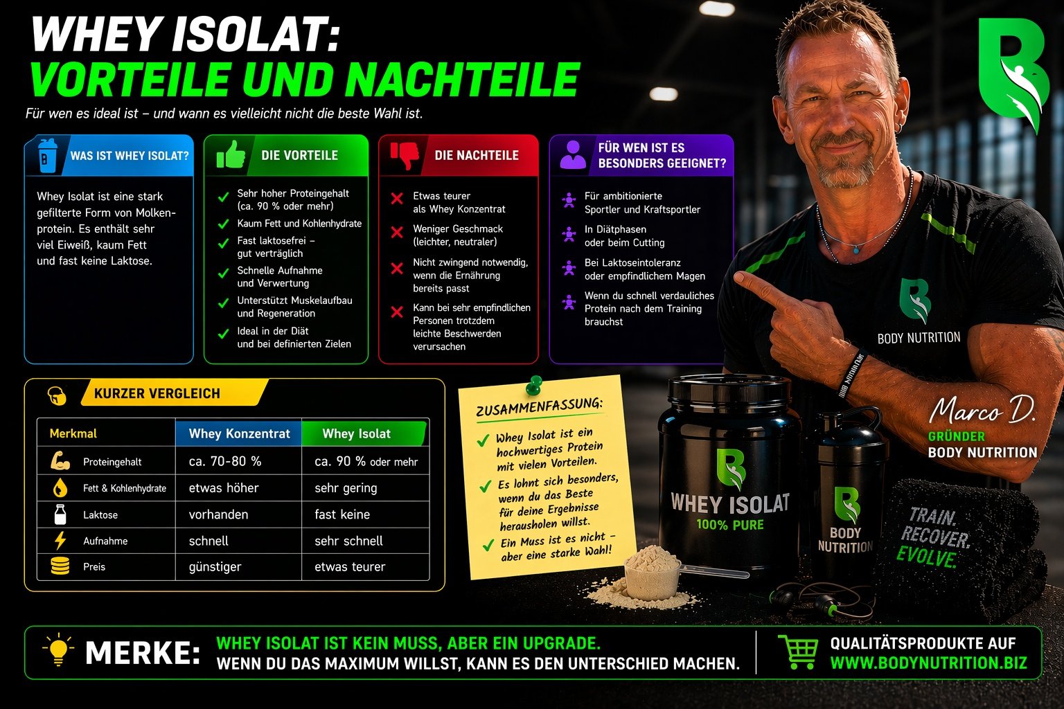 Whey isolat vorteile und nachteile