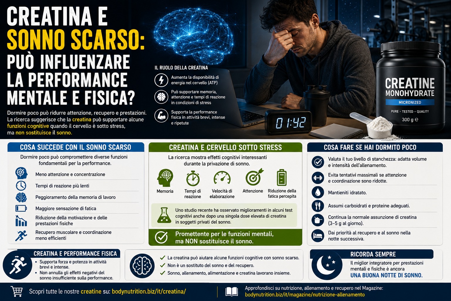Creatina e sonno scarso: può influenzare la performance mentale e fisica?