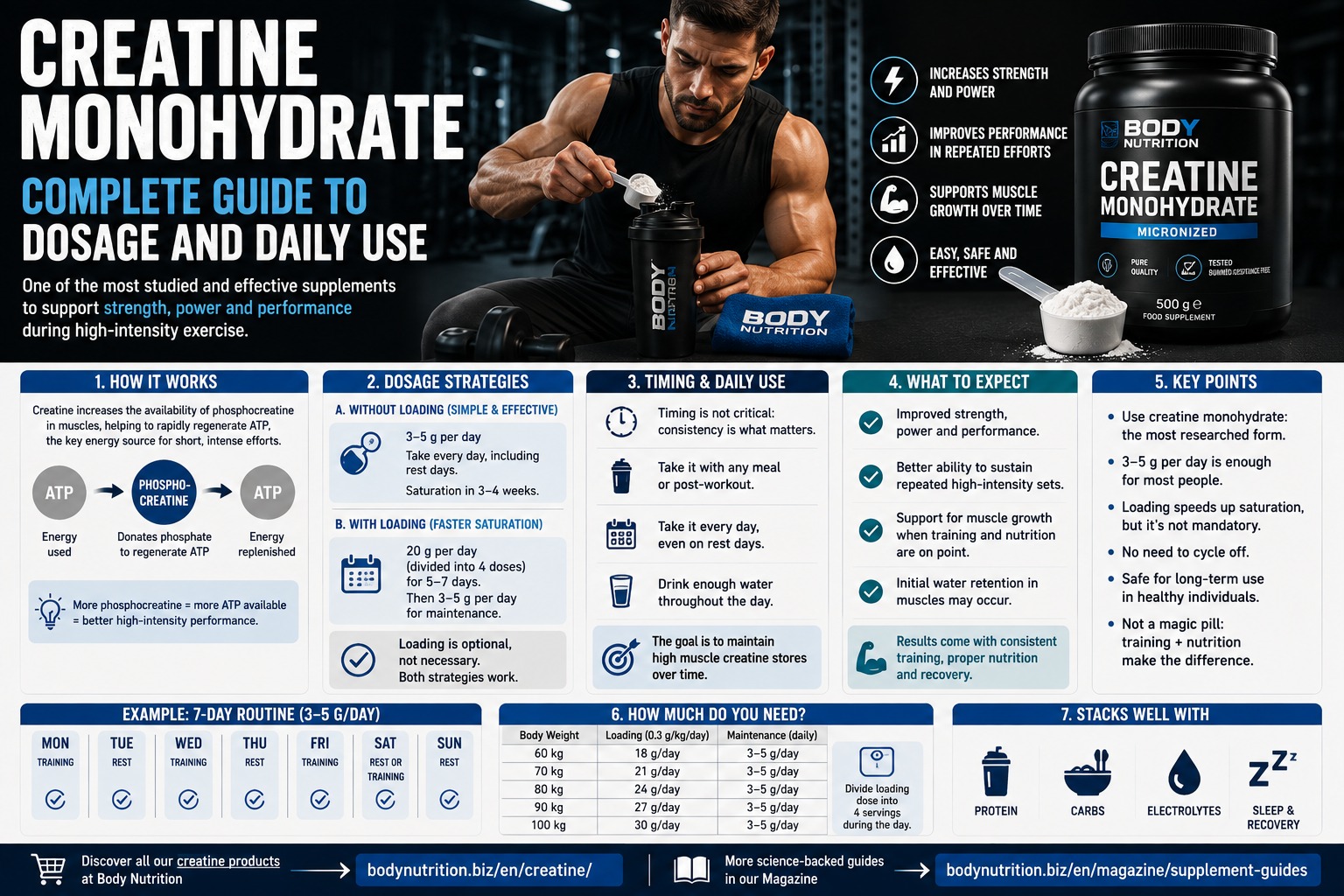 Creatine monohydrate: complete guide to dosage and daily use