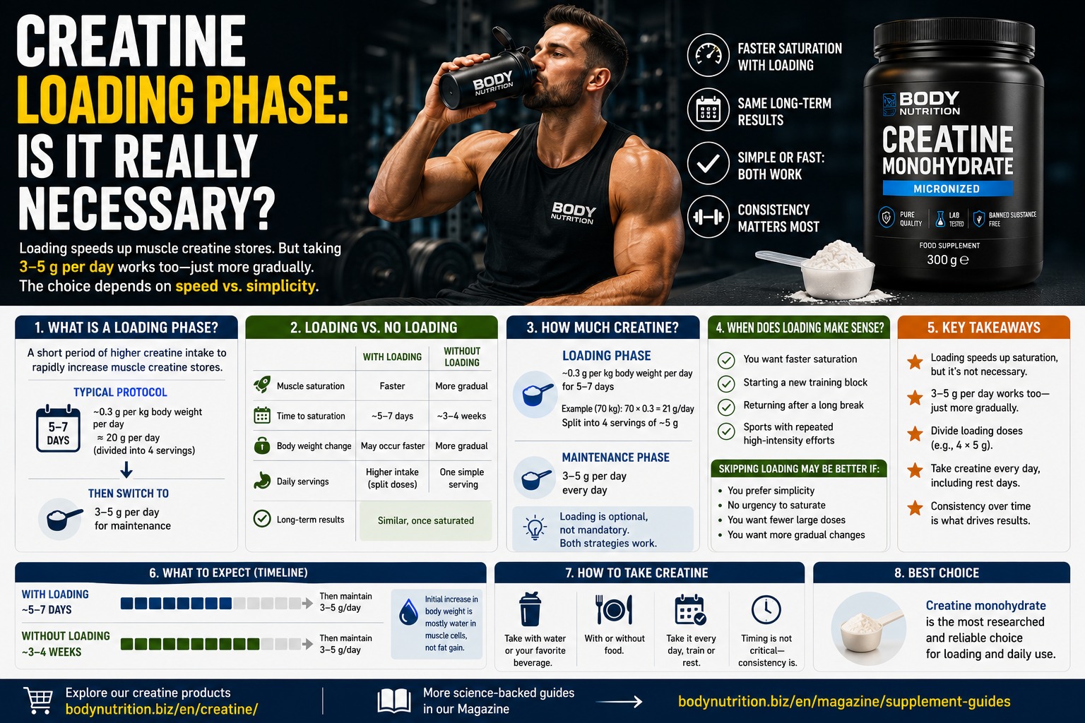 Creatine loading phase: is it really necessary?