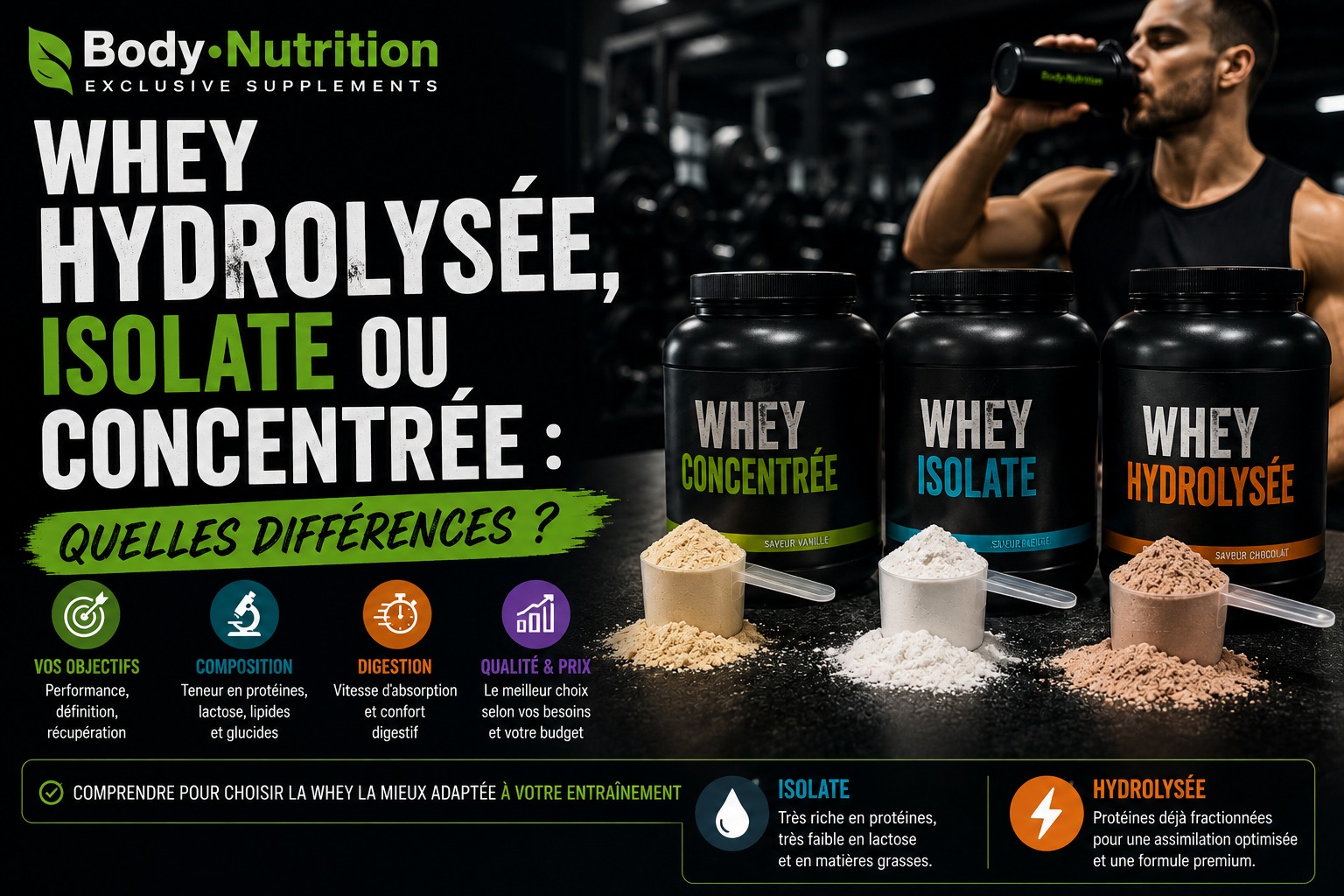 Whey hydrolysée, isolate ou concentrée : quelles différences ?