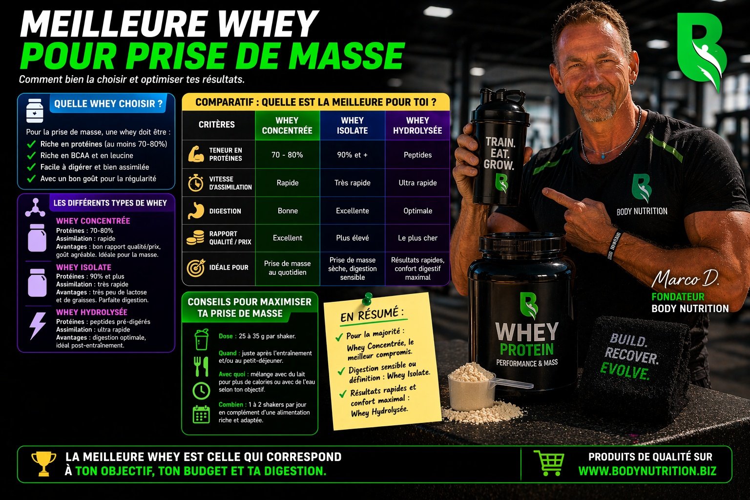 Meilleure whey pour prise de masse