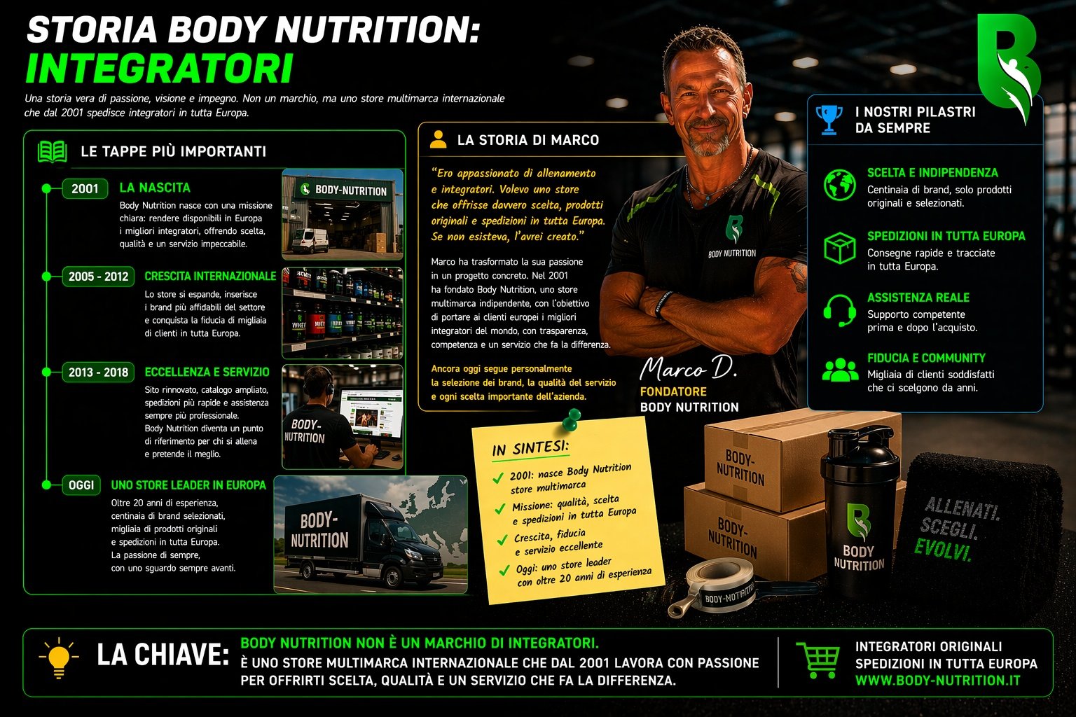 La storia di Body Nutrition: store multimarca online dal 2001